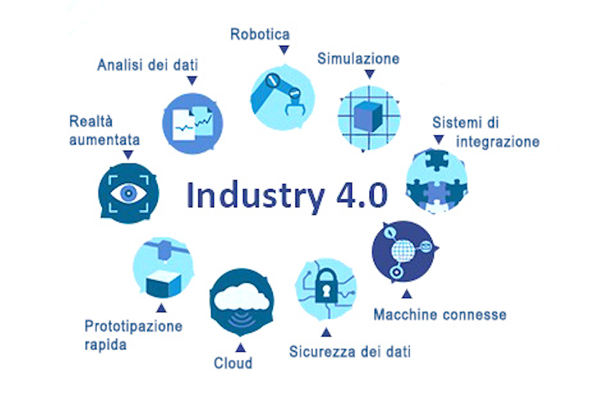 Industria 4.0 spiegata in modo semplice.